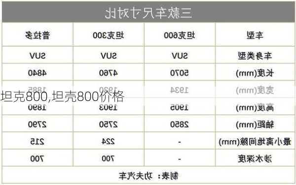 坦克800,坦壳800价格