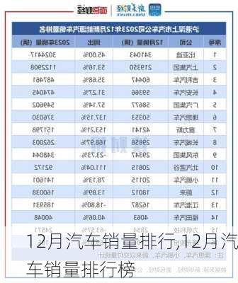 12月汽车销量排行,12月汽车销量排行榜