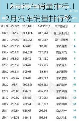 12月汽车销量排行,12月汽车销量排行榜