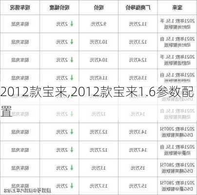 2012款宝来,2012款宝来1.6参数配置