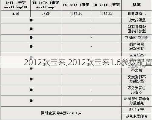 2012款宝来,2012款宝来1.6参数配置