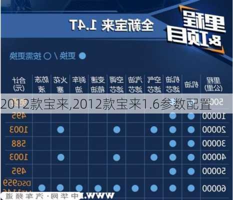 2012款宝来,2012款宝来1.6参数配置