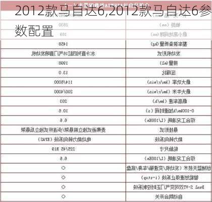 2012款马自达6,2012款马自达6参数配置