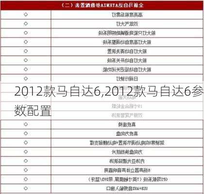 2012款马自达6,2012款马自达6参数配置