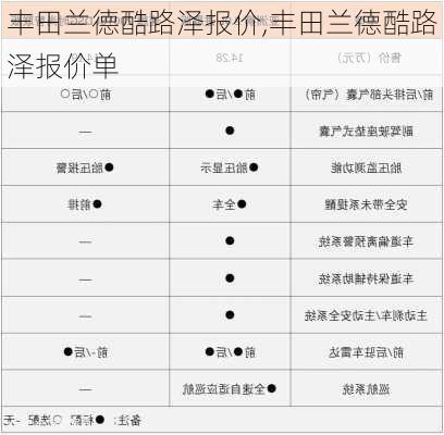 丰田兰德酷路泽报价,丰田兰德酷路泽报价单