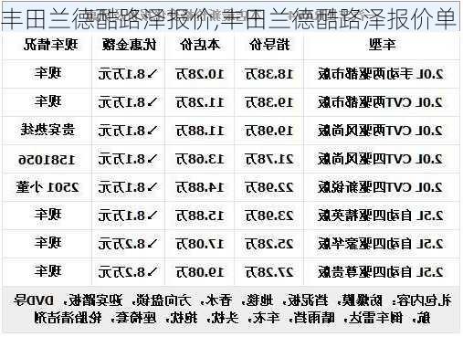 丰田兰德酷路泽报价,丰田兰德酷路泽报价单