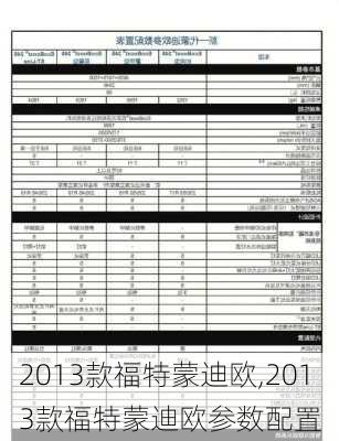 2013款福特蒙迪欧,2013款福特蒙迪欧参数配置