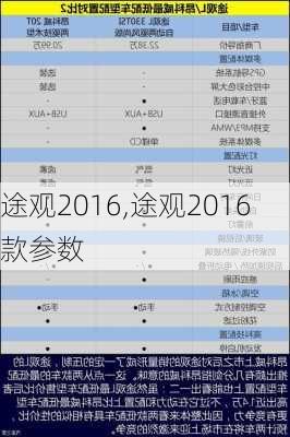 途观2016,途观2016款参数