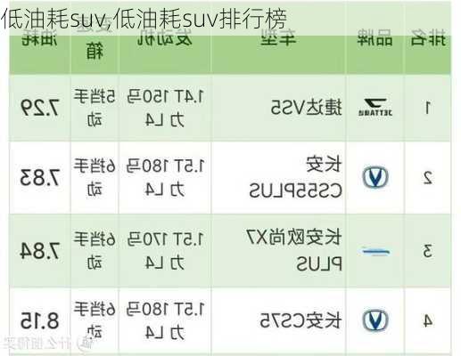 低油耗suv,低油耗suv排行榜