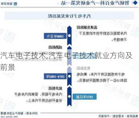 汽车电子技术,汽车电子技术就业方向及前景
