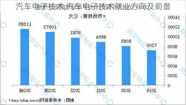 汽车电子技术,汽车电子技术就业方向及前景