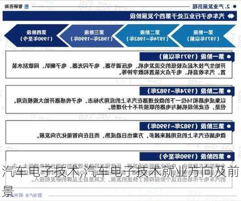 汽车电子技术,汽车电子技术就业方向及前景