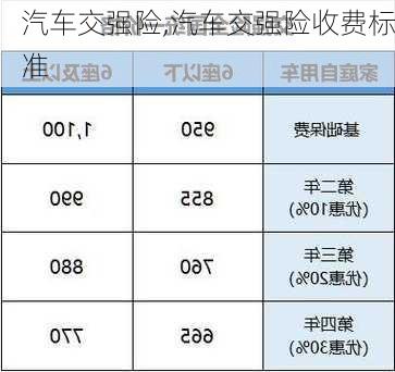 汽车交强险,汽车交强险收费标准