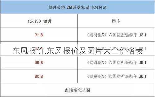 东风报价,东风报价及图片大全价格表