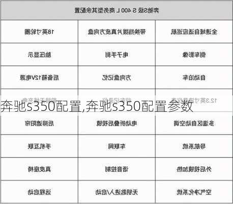 奔驰s350配置,奔驰s350配置参数