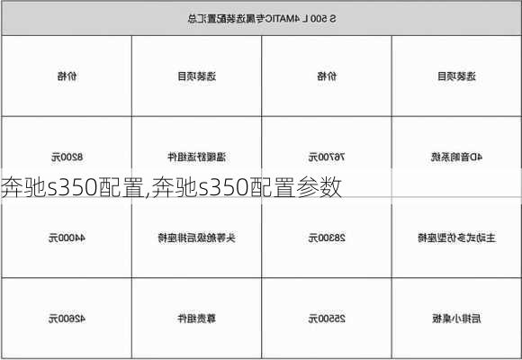 奔驰s350配置,奔驰s350配置参数