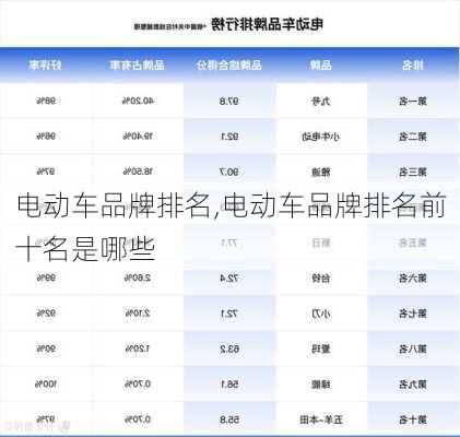 电动车品牌排名,电动车品牌排名前十名是哪些