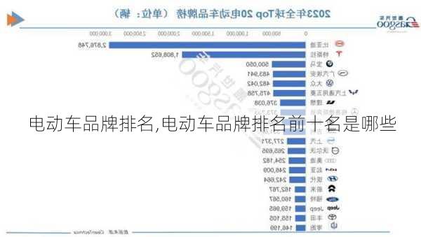 电动车品牌排名,电动车品牌排名前十名是哪些