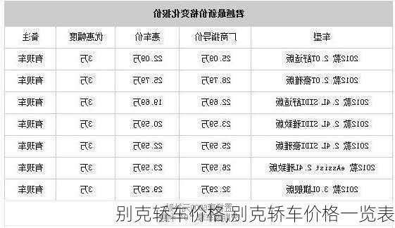 别克轿车价格,别克轿车价格一览表