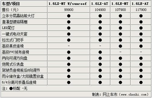 2011款凯越,2011款凯越参数配置