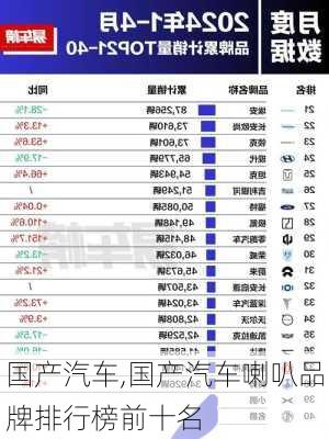 国产汽车,国产汽车喇叭品牌排行榜前十名