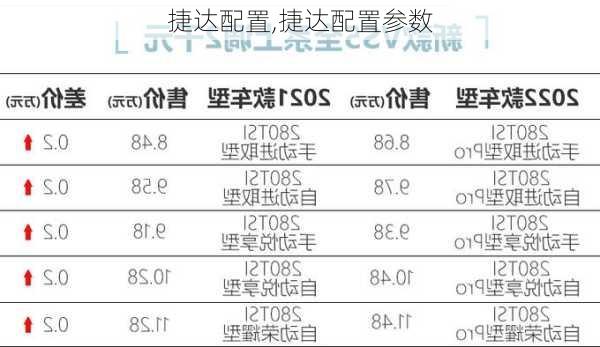 捷达配置,捷达配置参数