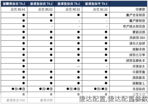 捷达配置,捷达配置参数