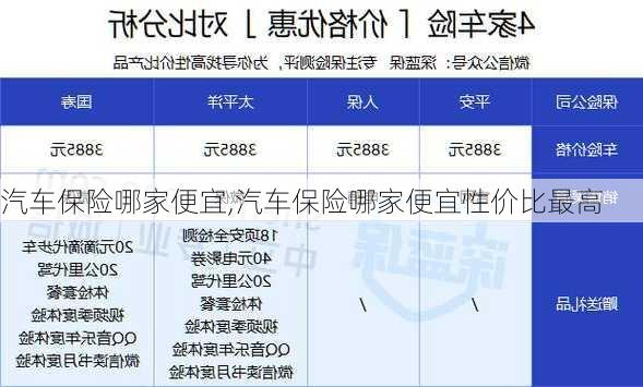 汽车保险哪家便宜,汽车保险哪家便宜性价比最高