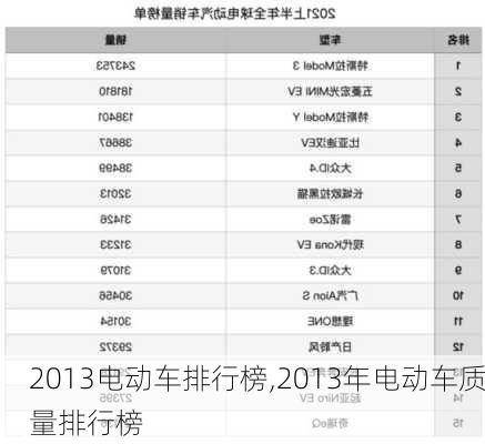 2013电动车排行榜,2013年电动车质量排行榜