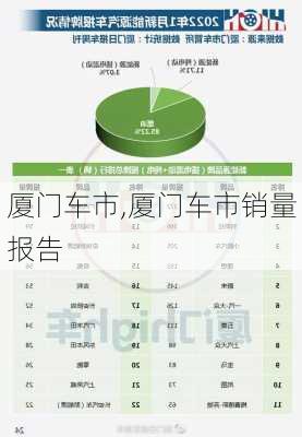 厦门车市,厦门车市销量报告