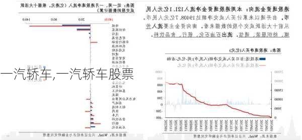 一汽轿车,一汽轿车股票