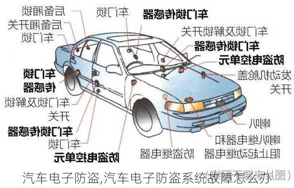 汽车电子防盗,汽车电子防盗系统故障怎么办