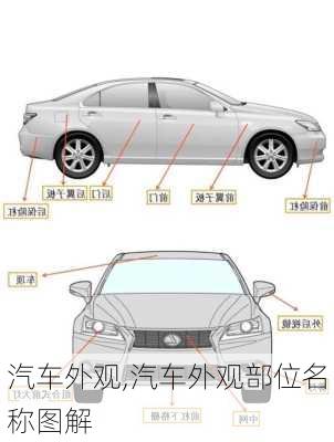 汽车外观,汽车外观部位名称图解