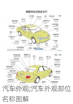 汽车外观,汽车外观部位名称图解