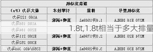 1.8t,1.8t相当于多大排量