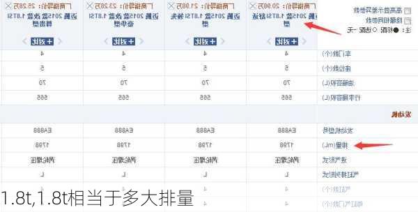 1.8t,1.8t相当于多大排量