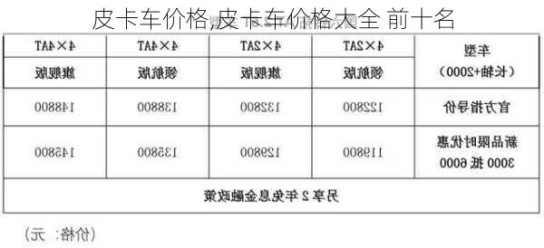 皮卡车价格,皮卡车价格大全 前十名