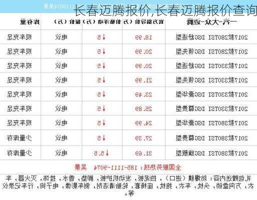 长春迈腾报价,长春迈腾报价查询