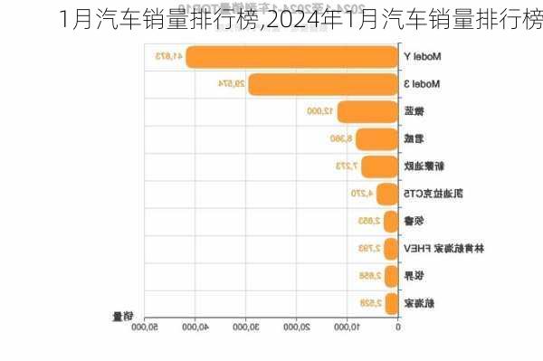 1月汽车销量排行榜,2024年1月汽车销量排行榜