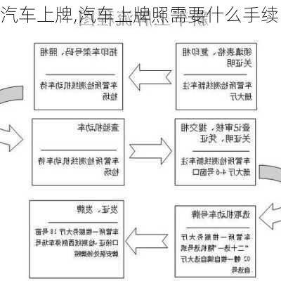 汽车上牌,汽车上牌照需要什么手续