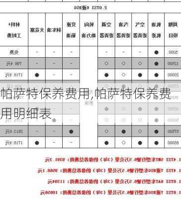 帕萨特保养费用,帕萨特保养费用明细表