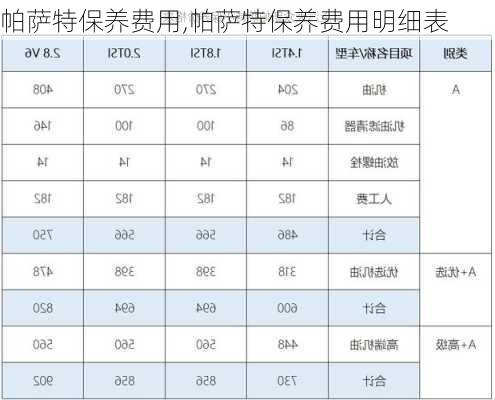 帕萨特保养费用,帕萨特保养费用明细表