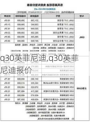 q30英菲尼迪,q30英菲尼迪报价