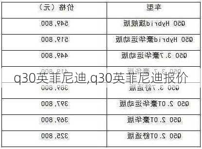 q30英菲尼迪,q30英菲尼迪报价