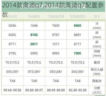 2014款奥迪q7,2014款奥迪q7配置参数