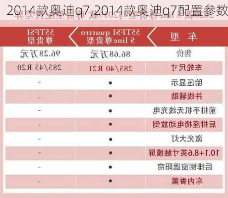 2014款奥迪q7,2014款奥迪q7配置参数