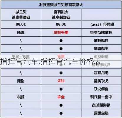 指挥官汽车,指挥官汽车价格表