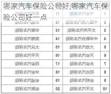 哪家汽车保险公司好,哪家汽车保险公司好一点