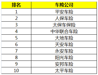 哪家汽车保险公司好,哪家汽车保险公司好一点