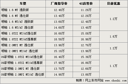 大众斯柯达明锐报价,大众斯柯达明锐报价多少